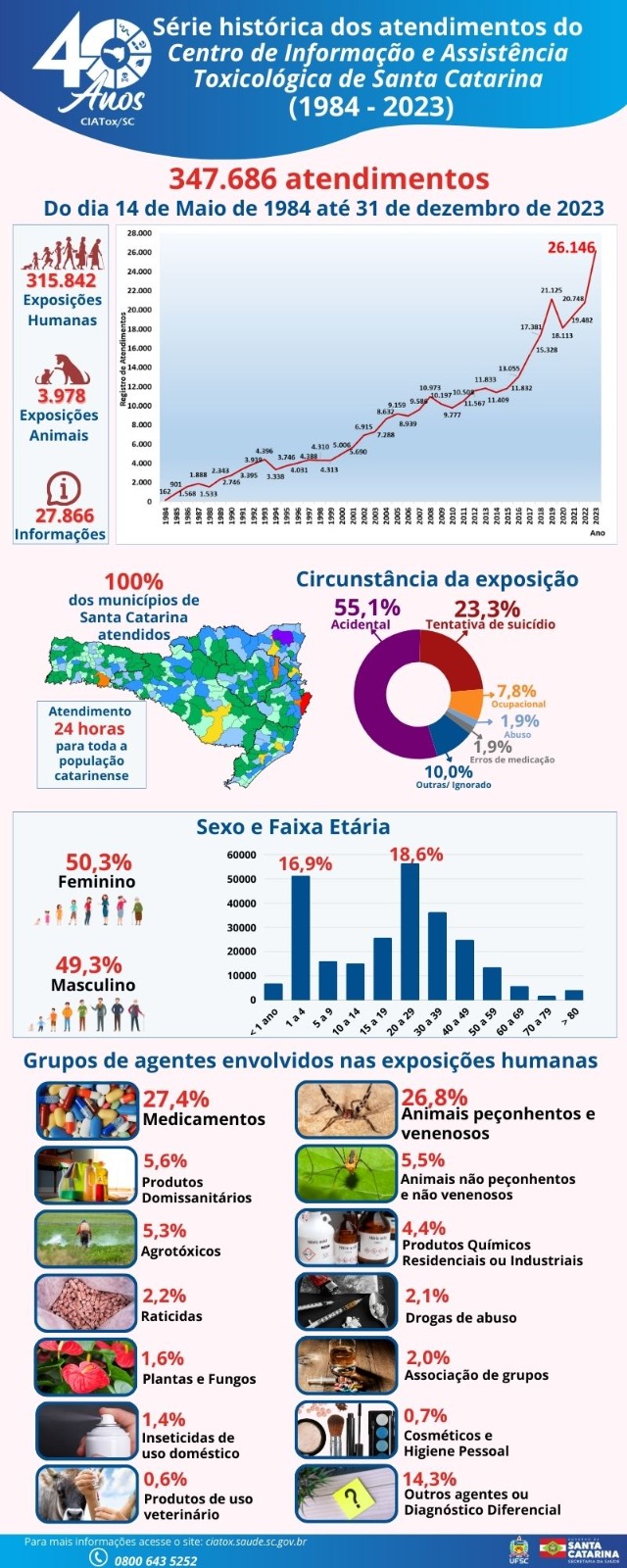 Infografico final